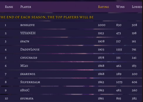 Season lengths are shortened from three months to one!